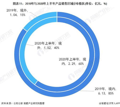 2020年中国计算机视觉行业市场现状与竞争格局分析