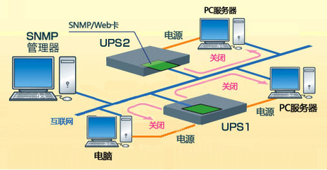 欧姆龙自动化(中国)推出SNMP管理系统与电源管理解决方案，引领计算机系统服务智能化升级