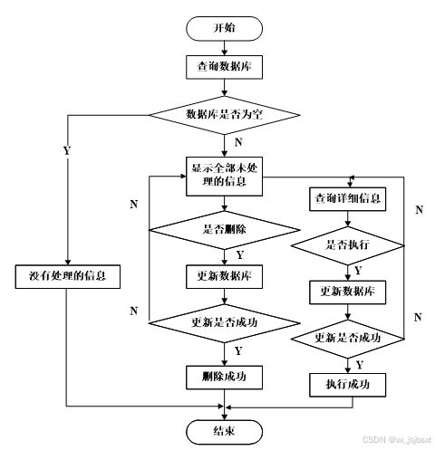 基于电商大数据的用户购买行为分析系统 计算机毕业设计的创新实践