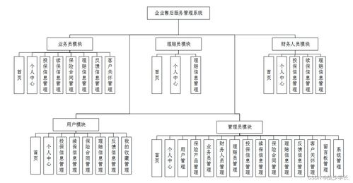 SpringBoot企业售后服务管理系统设计与实现